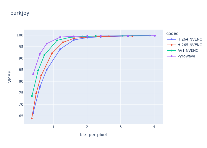 Мой удивительно быстрый видеокодек для стриминга - 13