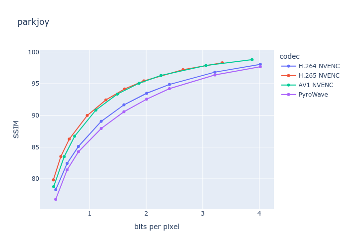 Мой удивительно быстрый видеокодек для стриминга - 14