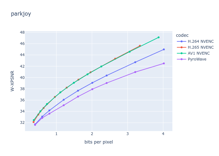 Мой удивительно быстрый видеокодек для стриминга - 15