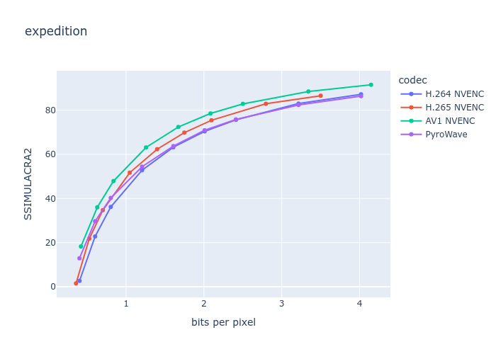 Мой удивительно быстрый видеокодек для стриминга - 17