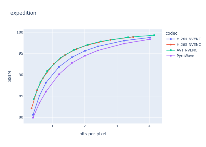Мой удивительно быстрый видеокодек для стриминга - 19