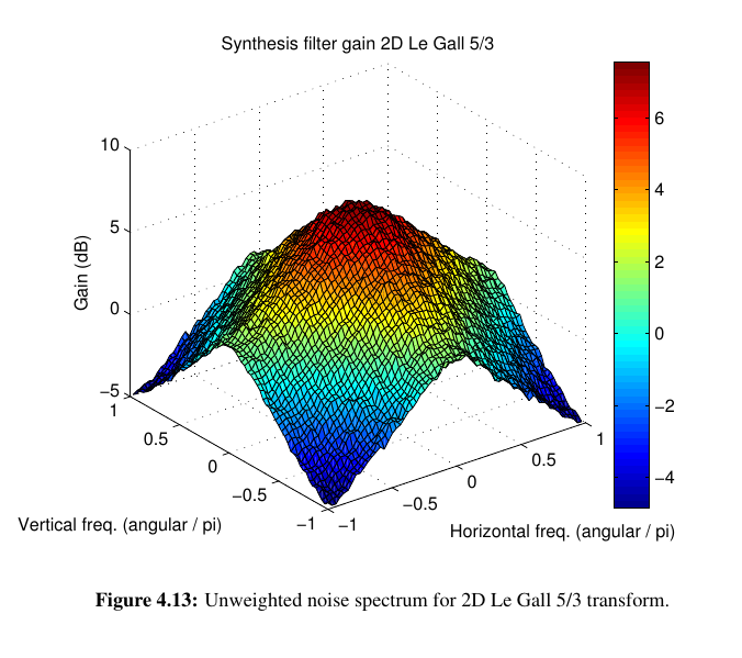 Мой удивительно быстрый видеокодек для стриминга - 2