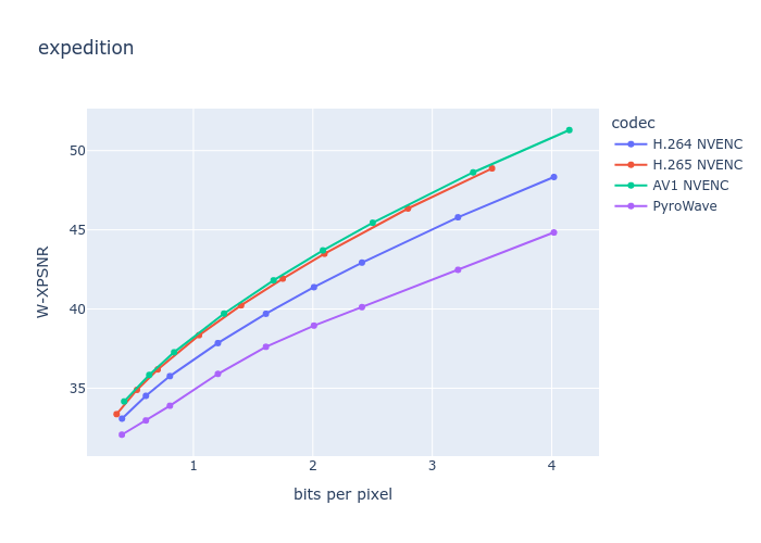 Мой удивительно быстрый видеокодек для стриминга - 20