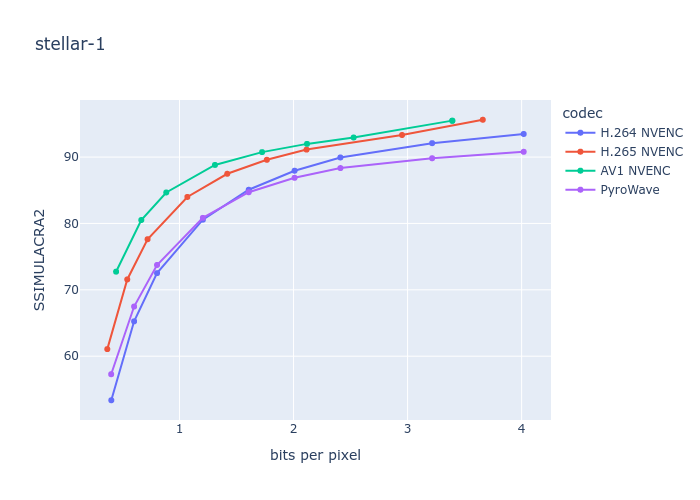 Мой удивительно быстрый видеокодек для стриминга - 22