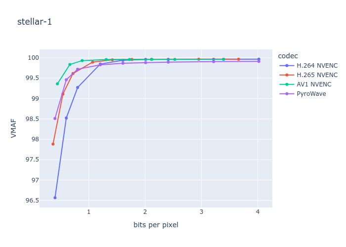 Мой удивительно быстрый видеокодек для стриминга - 23