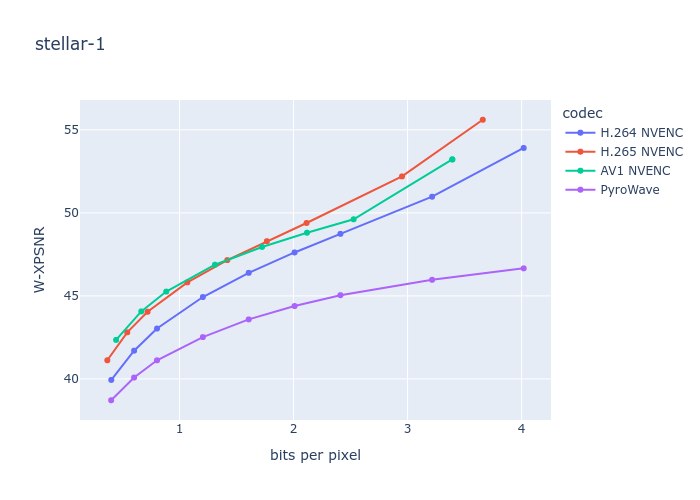 Мой удивительно быстрый видеокодек для стриминга - 25