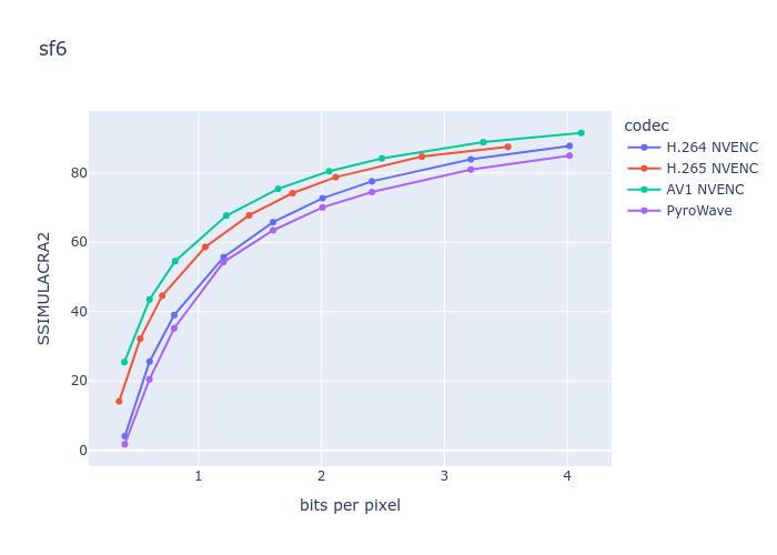 Мой удивительно быстрый видеокодек для стриминга - 27