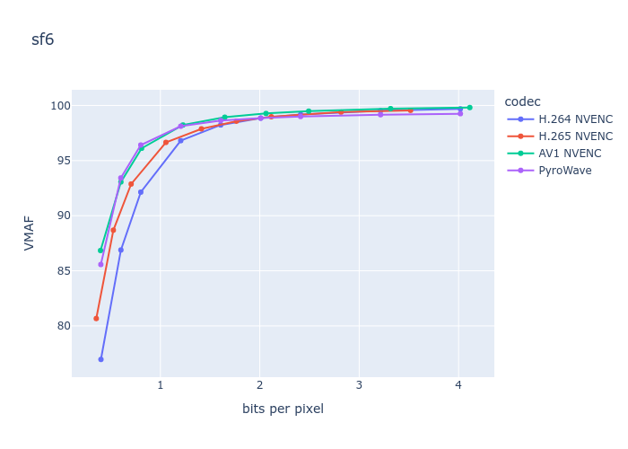 Мой удивительно быстрый видеокодек для стриминга - 28