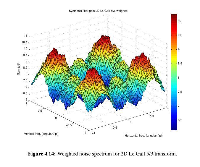 Мой удивительно быстрый видеокодек для стриминга - 3