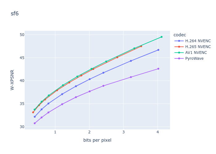Мой удивительно быстрый видеокодек для стриминга - 30