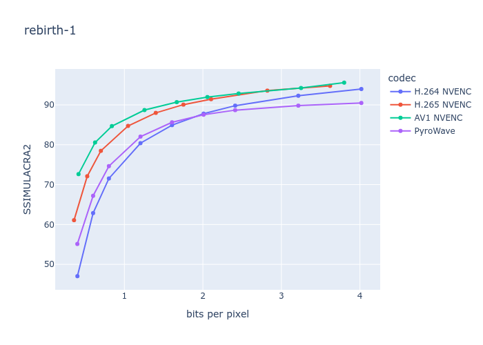 Мой удивительно быстрый видеокодек для стриминга - 32