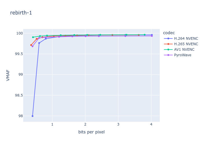 Мой удивительно быстрый видеокодек для стриминга - 33