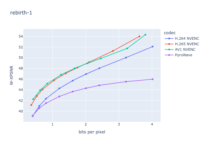 Мой удивительно быстрый видеокодек для стриминга - 35