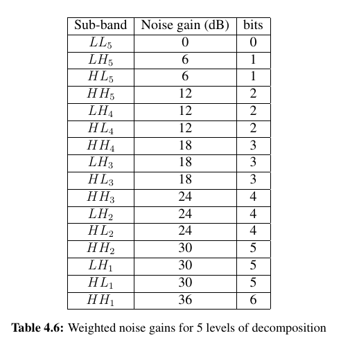 Мой удивительно быстрый видеокодек для стриминга - 4