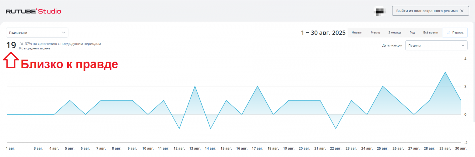 Продолжение. Год спустя. «Конец августа 2024. YouTube после замедления, про Rutube, Дзен и VK видео» - 11