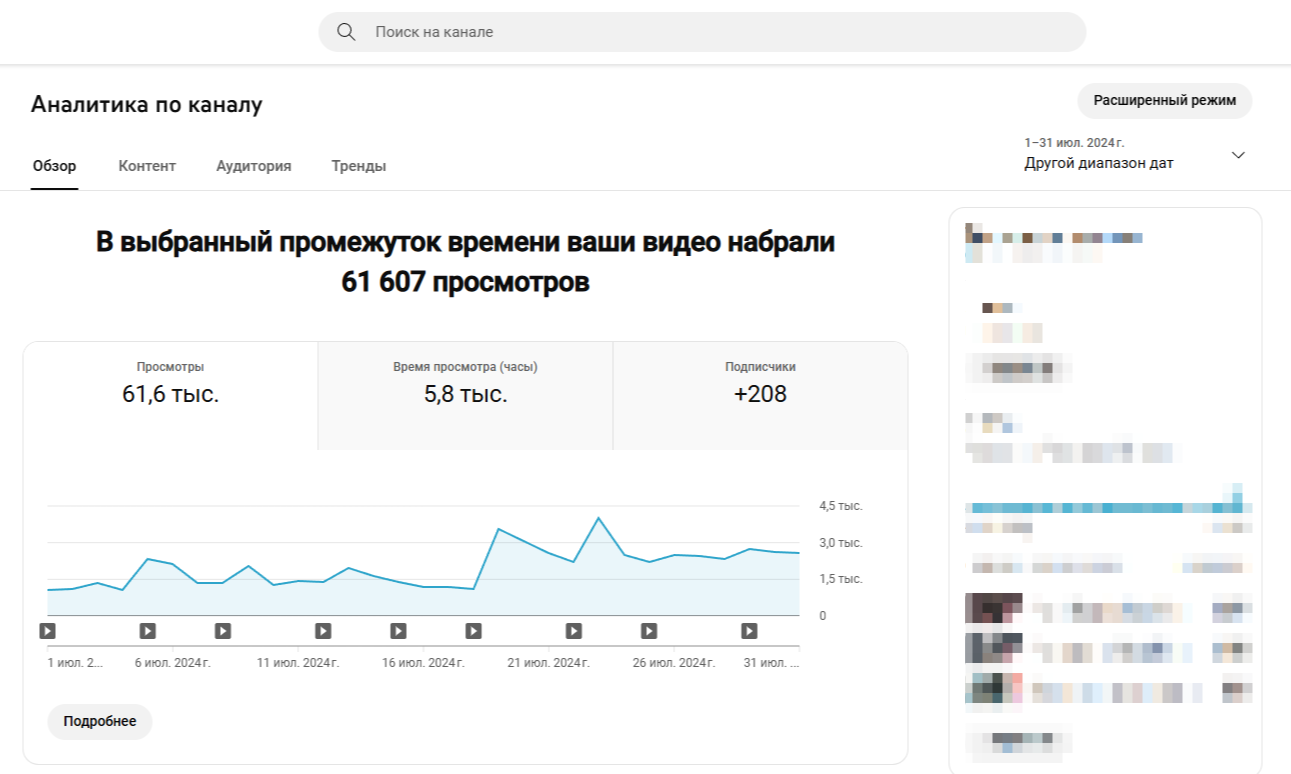 Аналитика за июль 2024 года