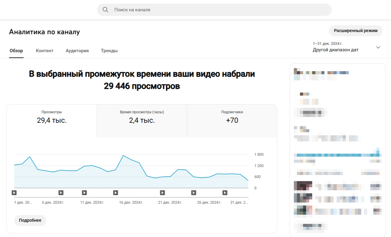 Аналитика за декабрь 2024 года