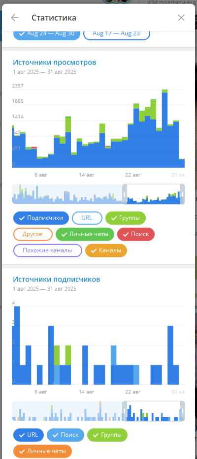 ТГ август 2025 года