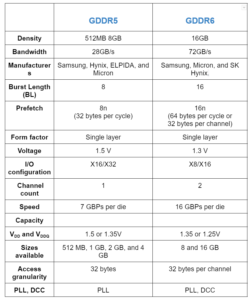 GDDR5 против GDDR6: Что выбрать для своего железа в 2025 году? - 7