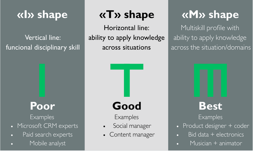 QA-инженер в продукте: как я ушёл из аутсорса и перестал паниковать перед релизом - 4 QA-инженер в продукте: как я ушёл из аутсорса и перестал паниковать перед релизом - 4