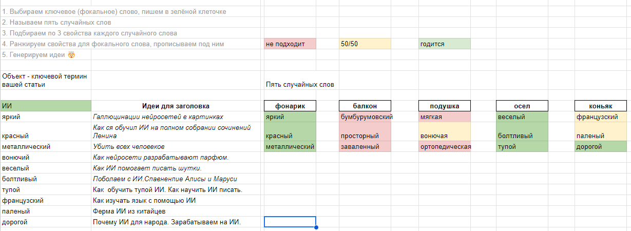 «Бредогенератор»: придумываем темы и заголовки для статей без ИИ - 4 «Бредогенератор»: придумываем темы и заголовки для статей без ИИ - 4