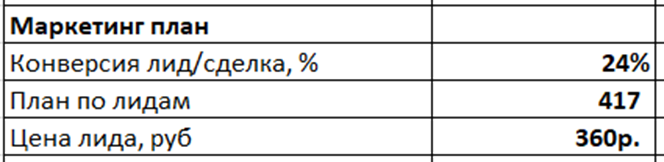 Это KPI отдела маркетинга, их я и отслеживаю потом