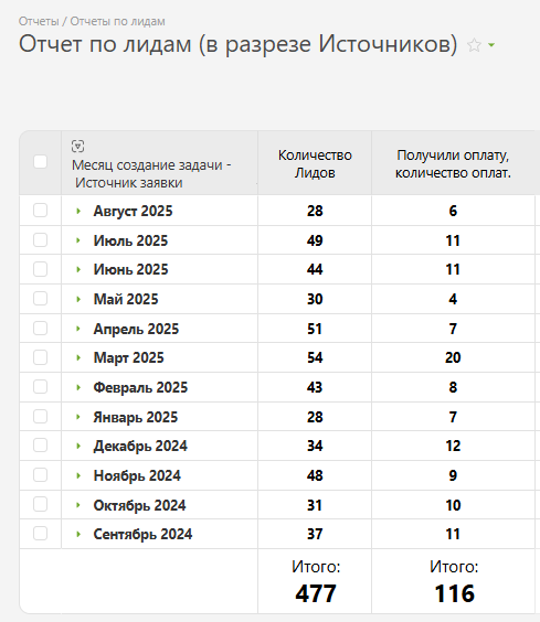 Фин. модель, план продаж и маркетинг-план. Как запланировать все финансы компании на год вперед за 40 минут - 11