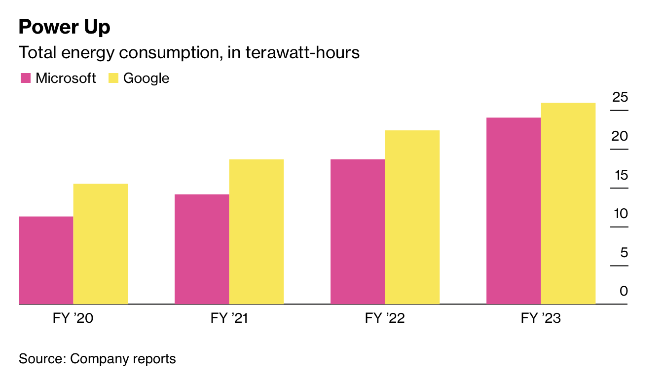 ИИ хочет больше данных. Больше чипов. Больше недвижимости. Больше электроэнергии. Больше воды. Больше всего - 1 ИИ хочет больше данных. Больше чипов. Больше недвижимости. Больше электроэнергии. Больше воды. Больше всего - 1