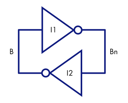 Схема ячейки памяти, построенной на кольцевом соединении двух инверторов Схема ячейки памяти, построенной на кольцевом соединении двух инверторов