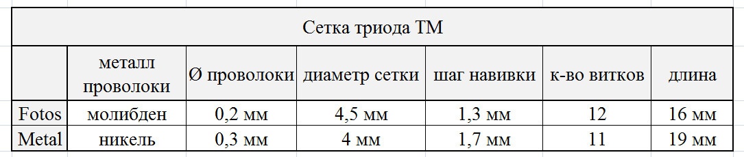 Легендарный вакуумный триод 1920-х — ТМ. История, конструкция, характеристики - 22 Легендарный вакуумный триод 1920-х — ТМ. История, конструкция, характеристики - 22