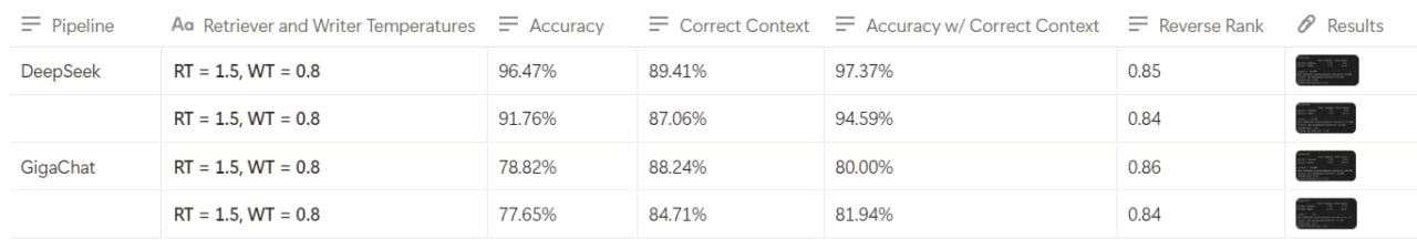 Три сказа о построении RAG: От выбора модели до форматирования базы знаний - 10 Три сказа о построении RAG: От выбора модели до форматирования базы знаний - 10