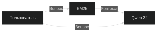 Три сказа о построении RAG: От выбора модели до форматирования базы знаний - 2 Три сказа о построении RAG: От выбора модели до форматирования базы знаний - 2