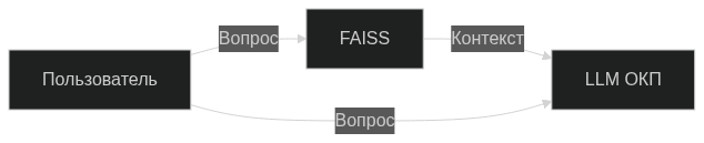 Три сказа о построении RAG: От выбора модели до форматирования базы знаний - 4 Три сказа о построении RAG: От выбора модели до форматирования базы знаний - 4