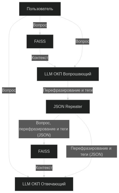 Три сказа о построении RAG: От выбора модели до форматирования базы знаний - 5 Три сказа о построении RAG: От выбора модели до форматирования базы знаний - 5