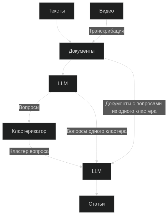Три сказа о построении RAG: От выбора модели до форматирования базы знаний - 6 Три сказа о построении RAG: От выбора модели до форматирования базы знаний - 6