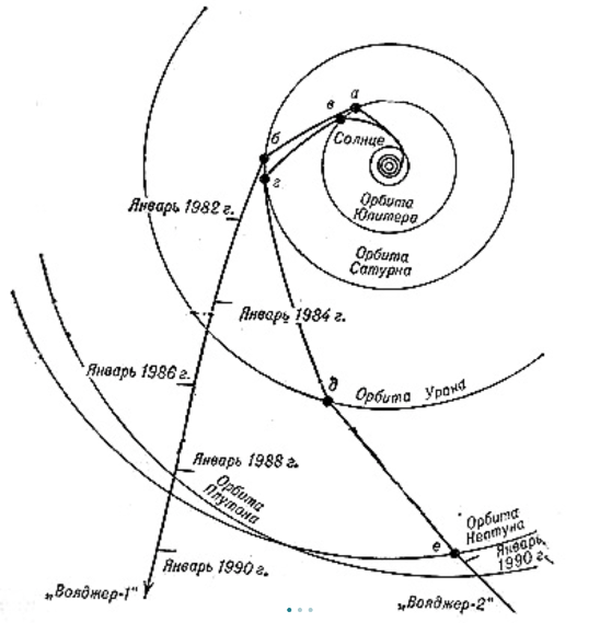 Вояджер-1, выходи на связь… - 2