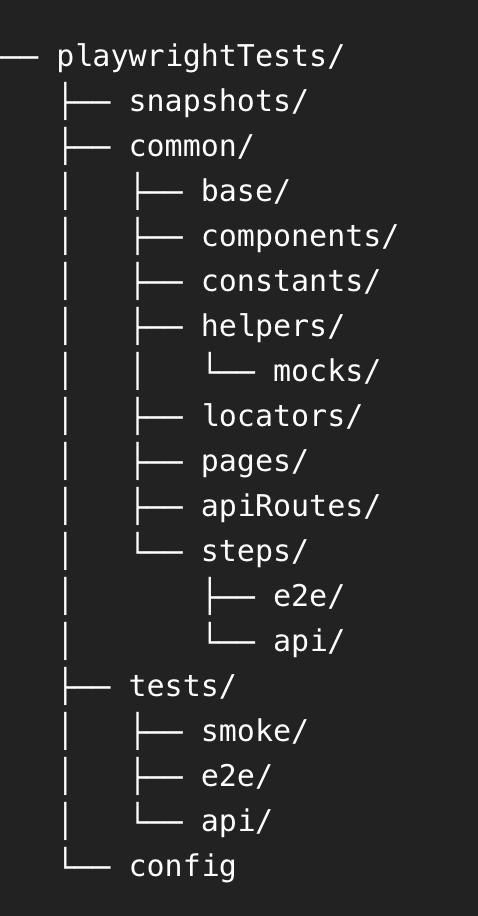 Структура  директорий  и файлов для автотестов 