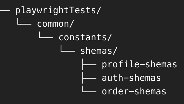 Иерархия схем 