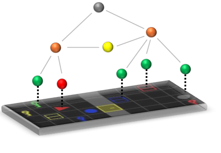 Рисунок 4: Визуализация того, как графы сцен представляют пространственные среды. Иерархическая графовая структура фиксирует отношения между комнатами, объектами и пространственными связями, что позволяет систематически рассуждать о планировке окружающей среды.
