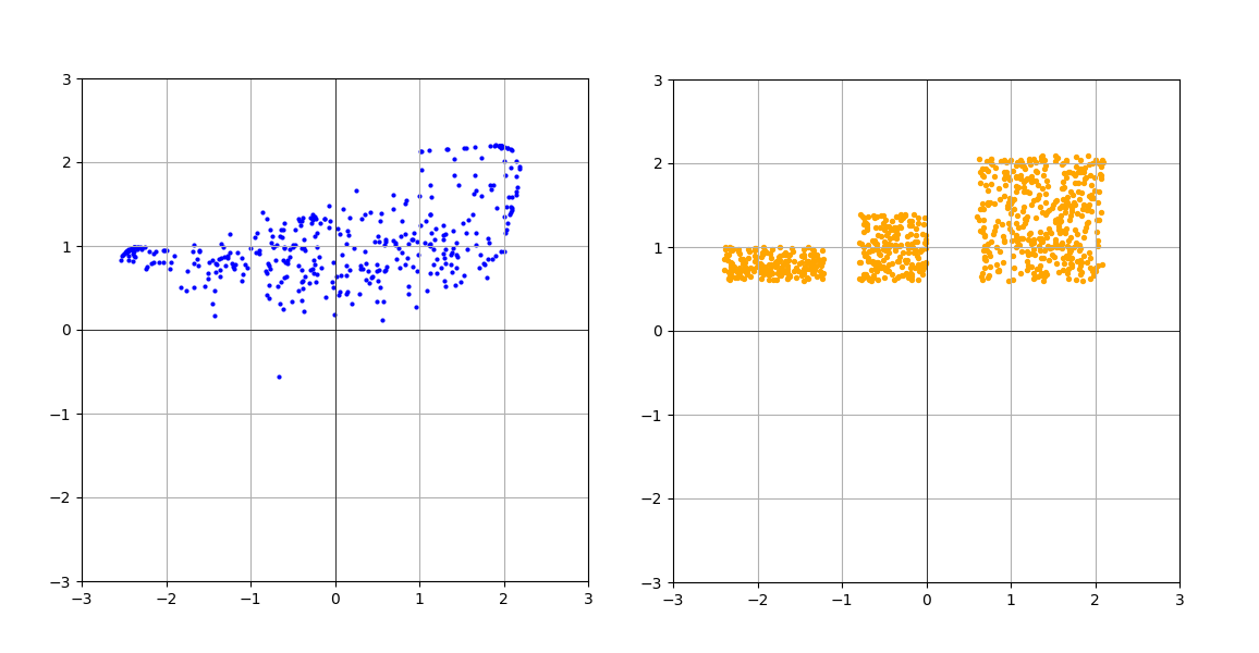 Долгая дорога к DiT (часть 1) - 8