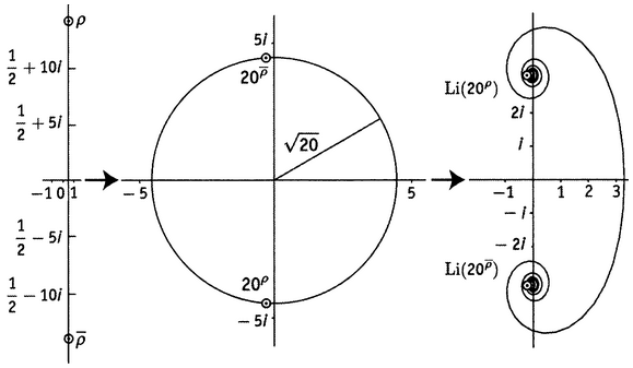закручиваем критическую прямую