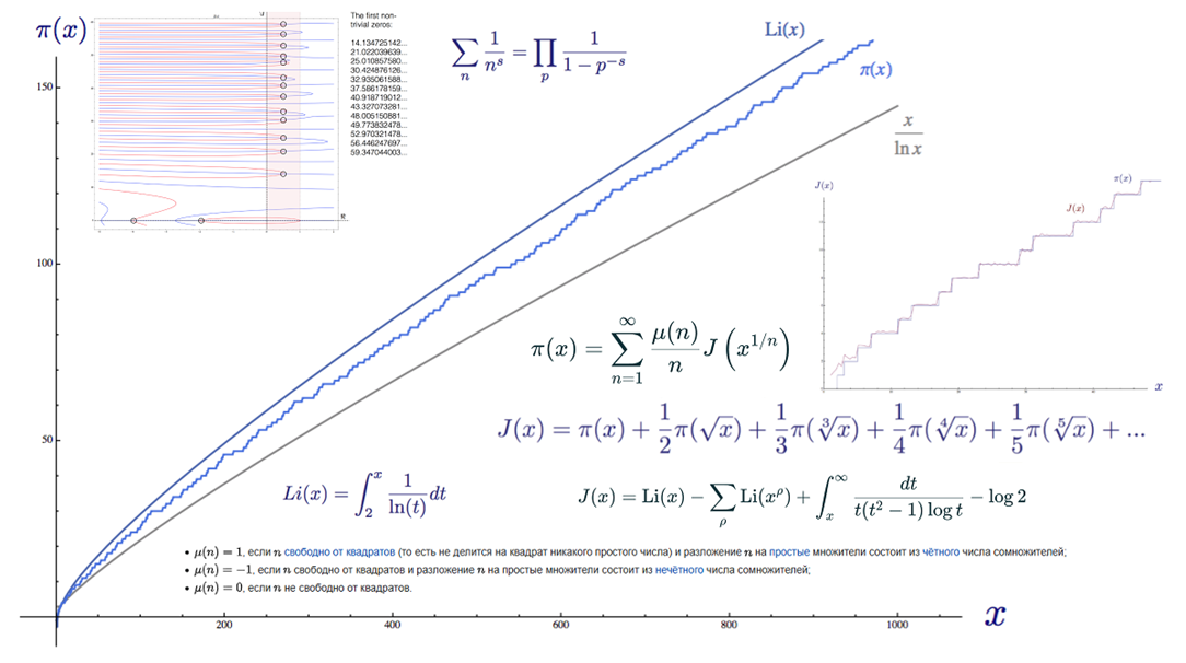 всё нужное, ничего лишнего