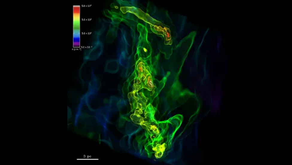Симуляция звездообразования в ранней Вселенной: газовые сгустки (желтые и красные области), один из которых готов коллапсировать в звезду. Источник
