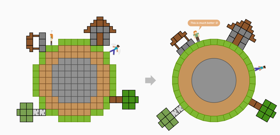 Слева: 2D-представление планеты, собранной из кубиков, которые выровнены по сетке. Справа: планета собрана из кубиков, которые выстроились под действием гравитации.