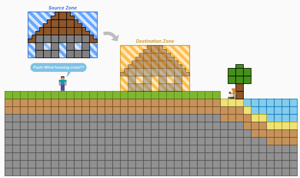 Здесь показано, как исходная зона (синяя) проецируется на соответствующую зону назначения (оранжевую).