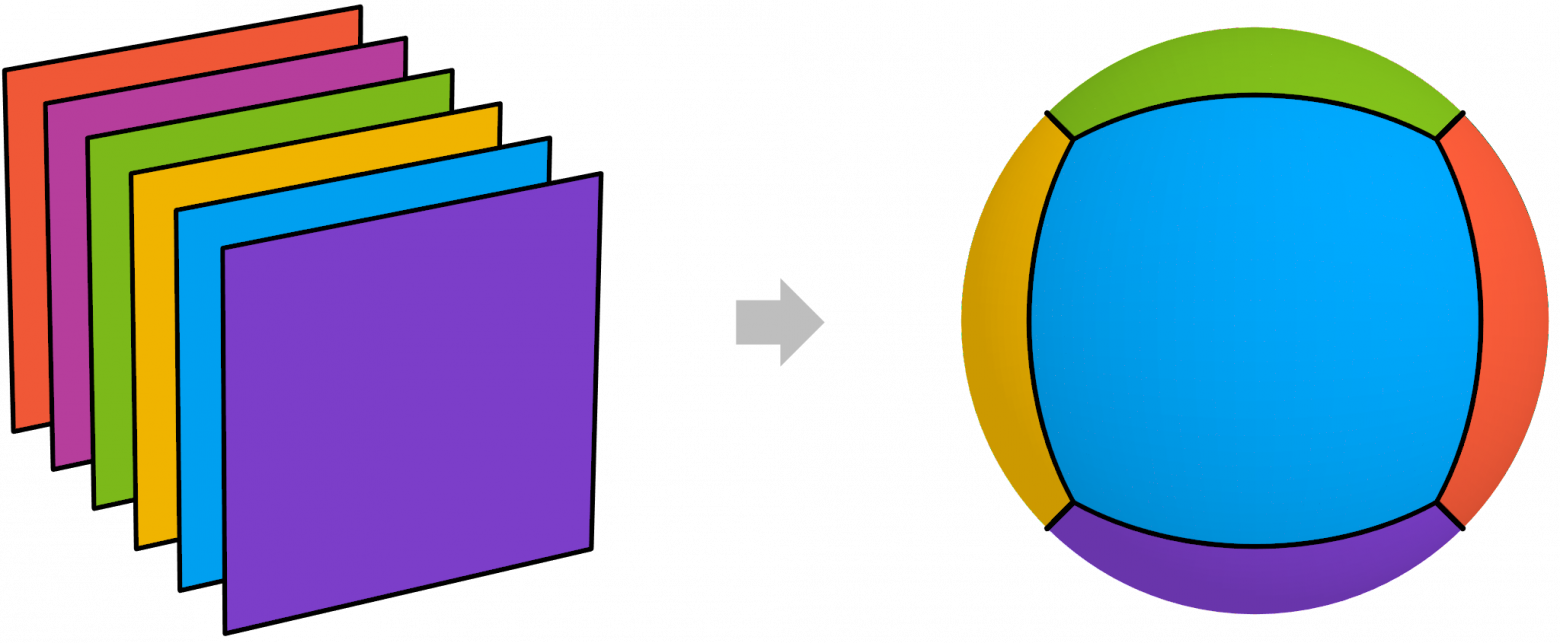 Шесть квадратов (слева) спроецированы на соответствующие им сектора квад-сферы (справа).