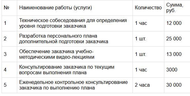 Ценники конечно же здесь не дорогие и вряд ли вас удивят. Вы ведь читали, что подписывали, ведь так?..