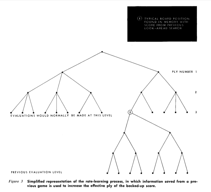 Схема из статьи Самюэля
