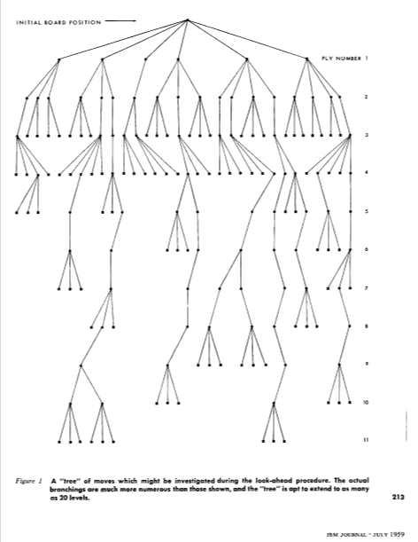 Схема из статьи Самюэля