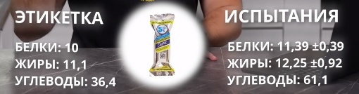 Одна из причин «толстения» — продукты содержат больше калорий, чем написано - 17